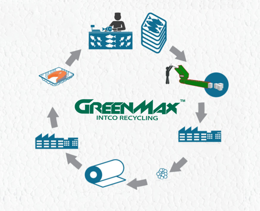 GREENMAX ESG